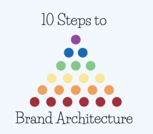 Brand Architecture