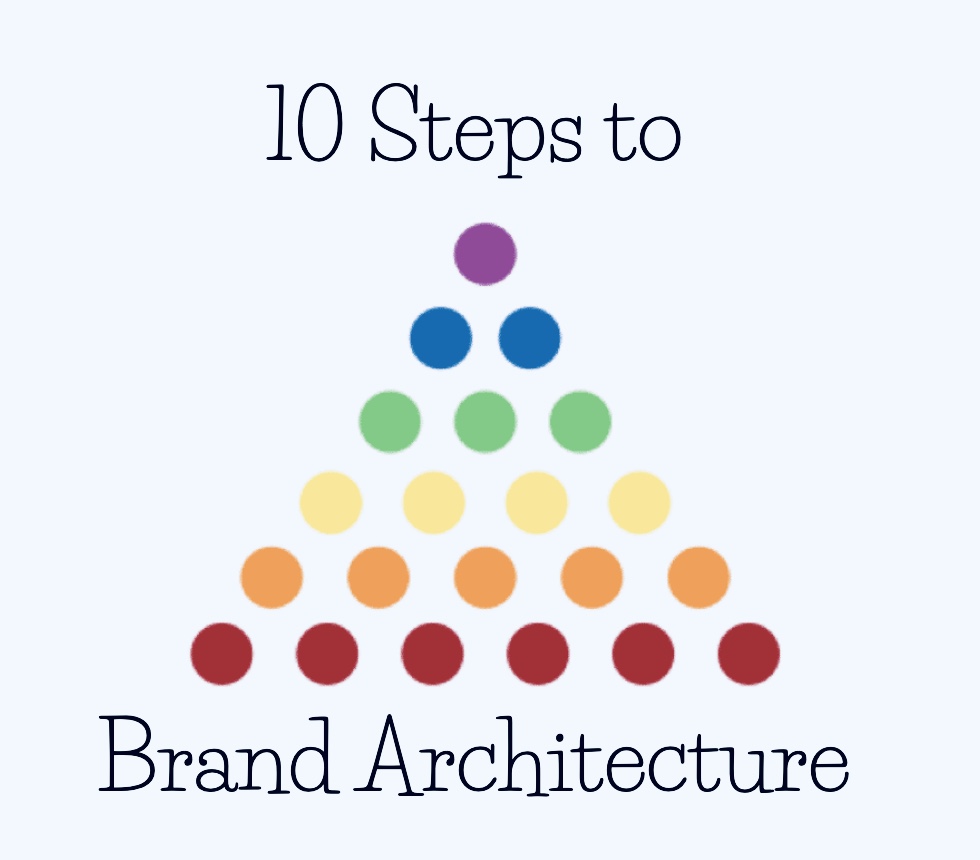 10 Steps To Brand Architecture Hardy Boys Consulting